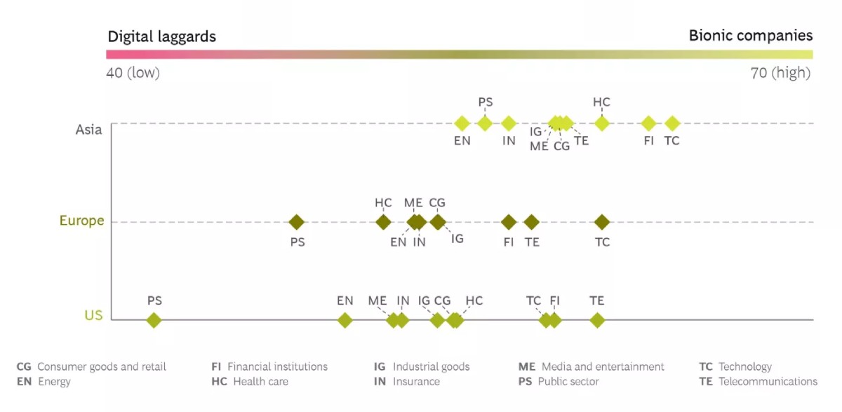 bcgs-digital-acceleration-index-study-2021