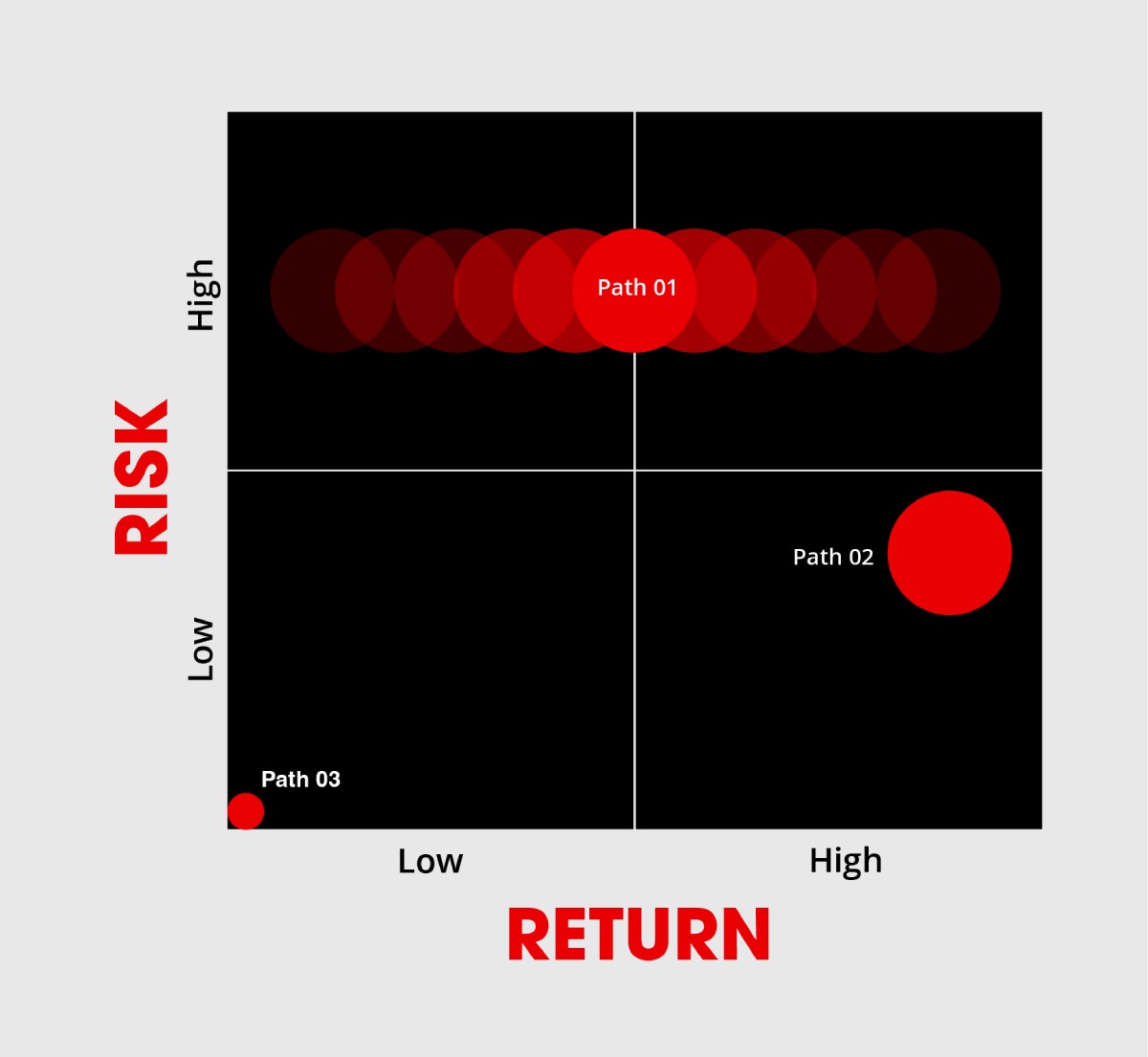 risk-return-matrix