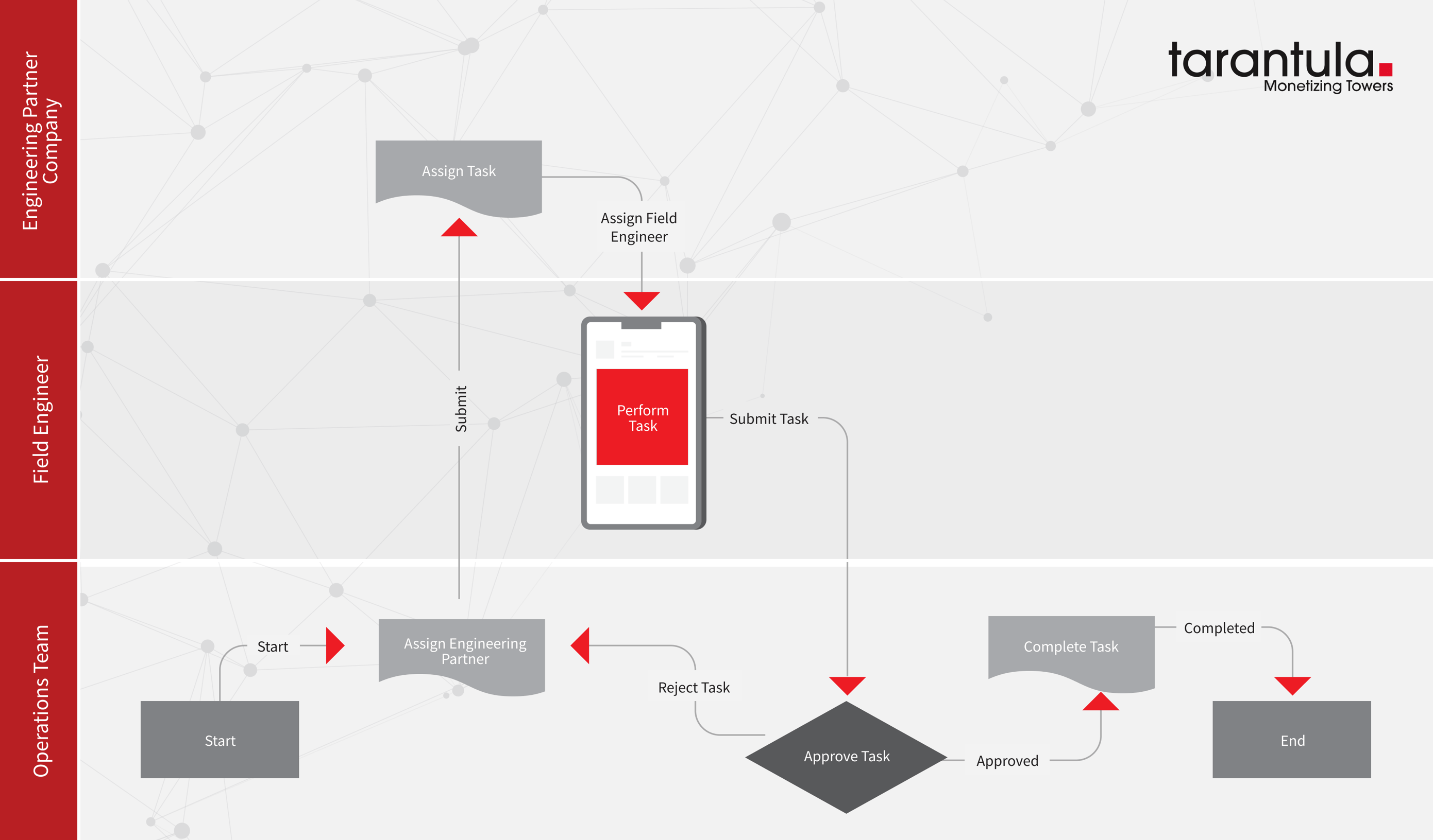 field-force-management-solution