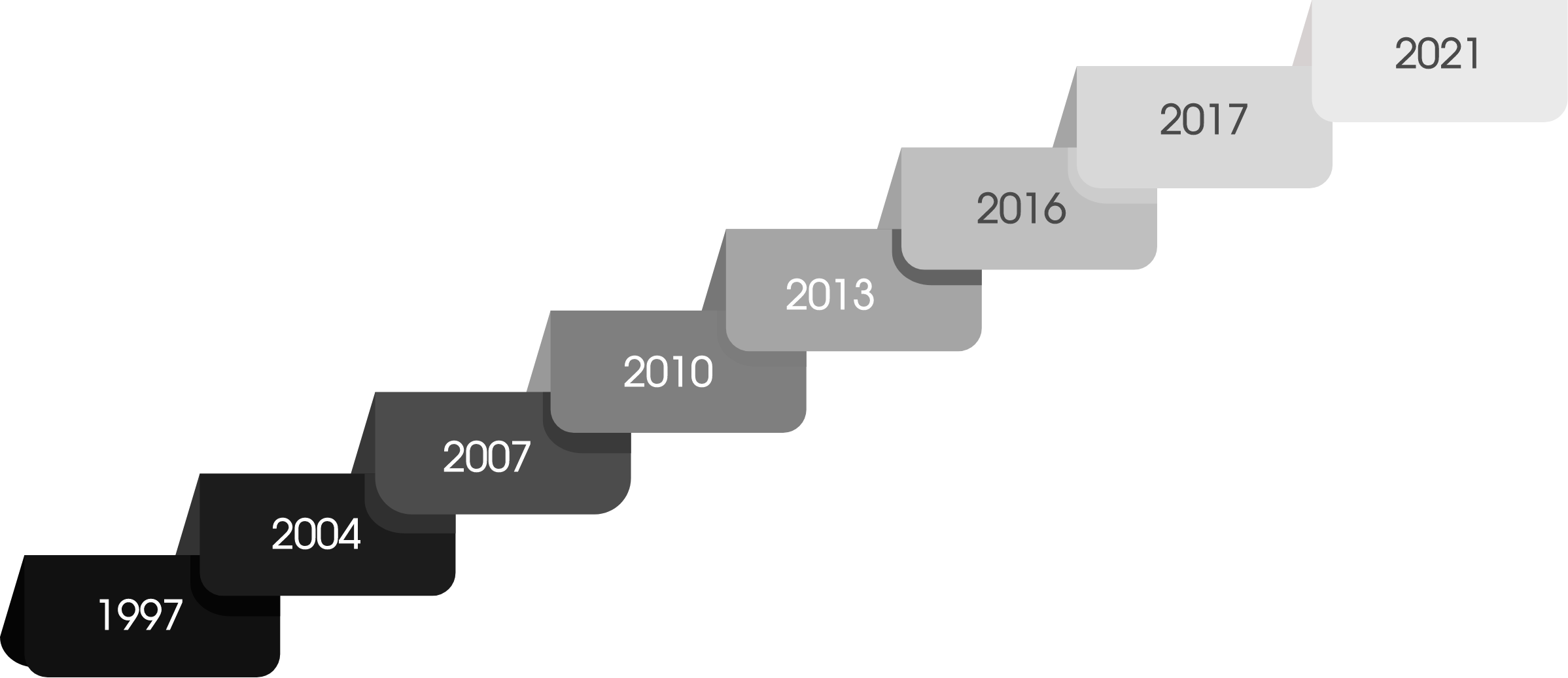 timeline-updated