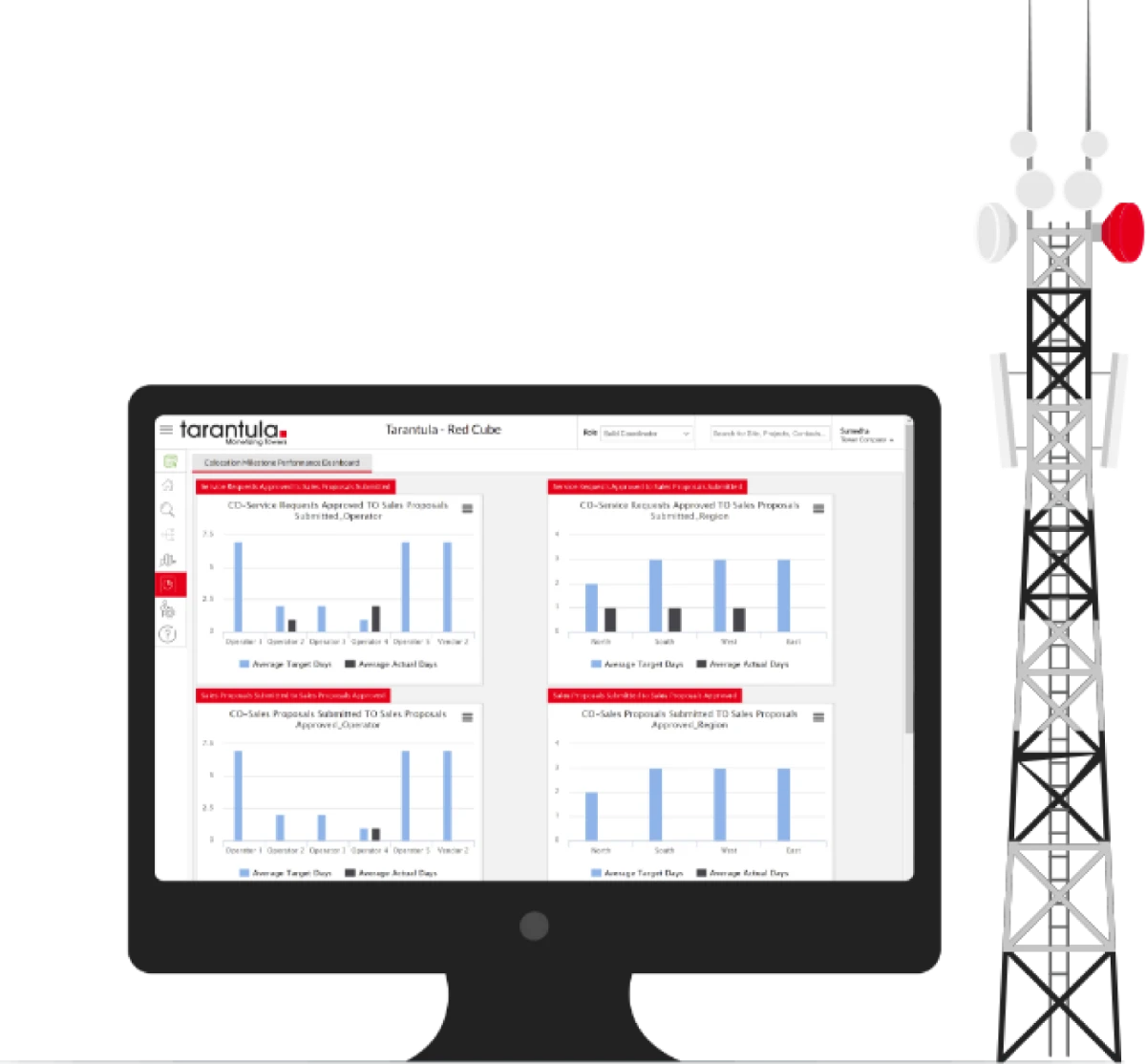 end-to-end-solution-for-telecom-site-management